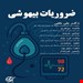 انتشارات آناطب