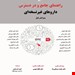 انتشارات اطمینان